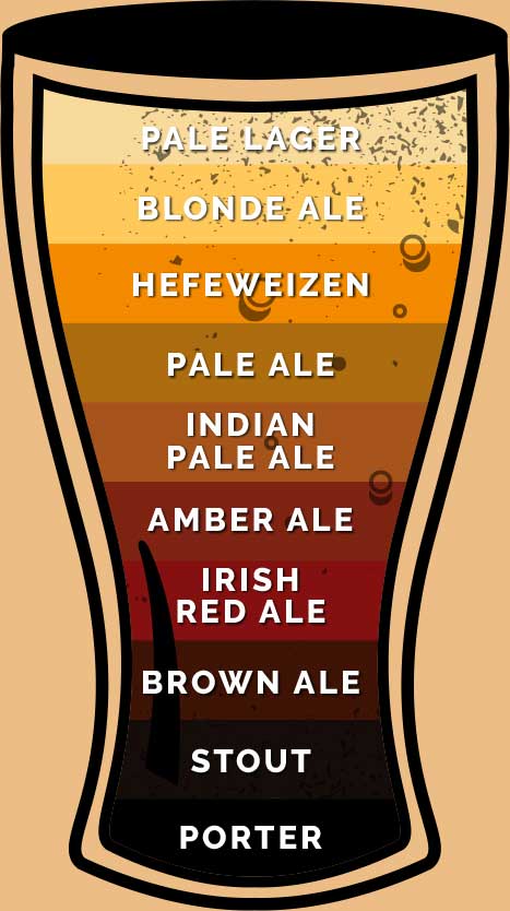 beer types